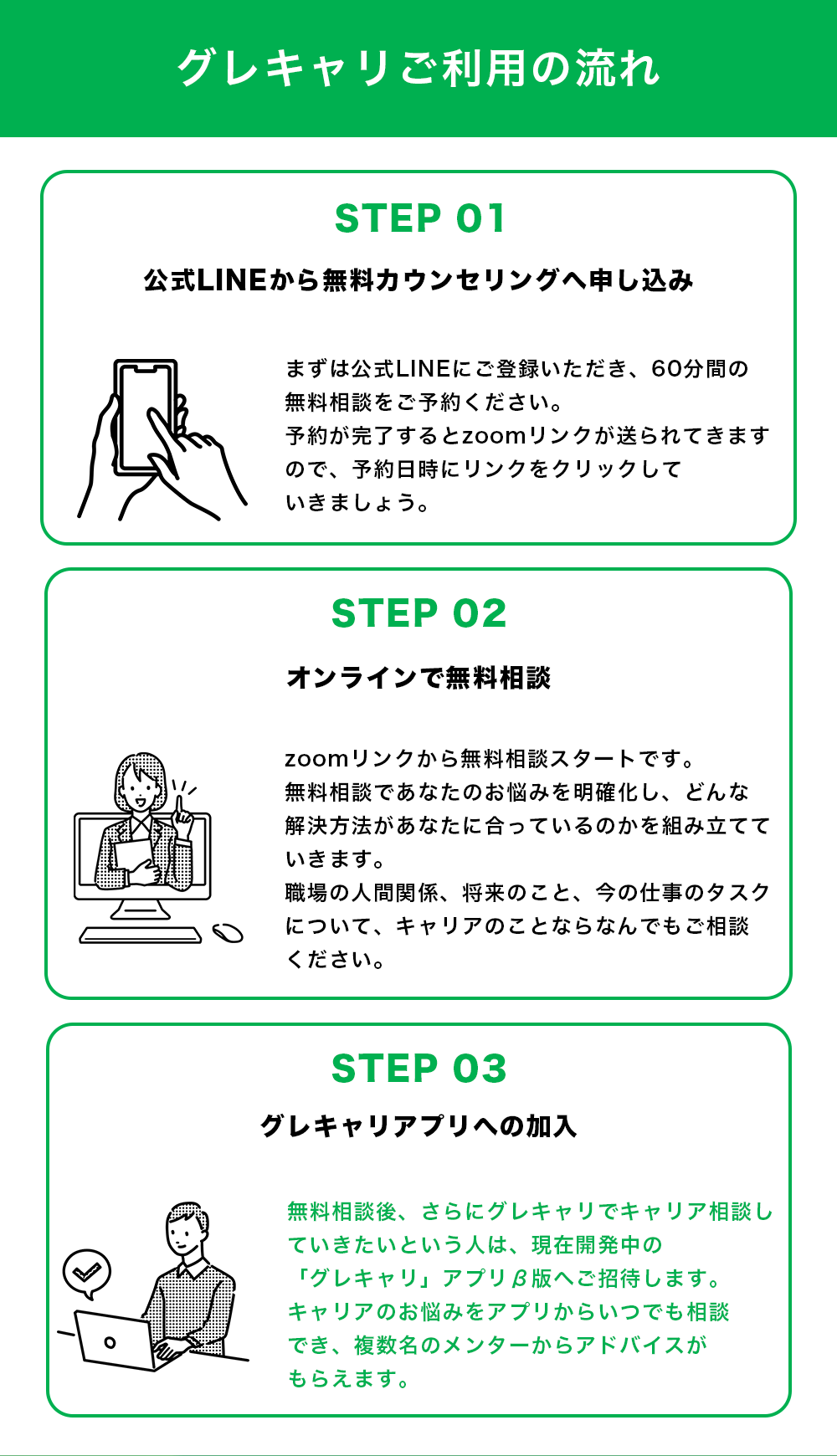 【グレキャリご利用の流れ】  【Step1】 公式LINEから無料カウンセリングへ申し込み まずは公式LINEにご登録いただき、60分間の無料相談をご予約ください。 予約が完了するとzoomリンクが送られてきますので、予約日時にリンクをクリックしていきましょう。  【Step2】オンラインで無料相談 zoomリンクから無料相談スタートです。 無料相談であなたのお悩みを明確化し、どんな解決方法があなたに合っているのかを組み立てていきます。 職場の人間関係、将来のこと、今の仕事のタスクについて、キャリアのことならなんでもご相談ください。   【Step3】グレキャリアプリへの加入 無料相談後、さらにグレキャリでキャリア相談していきたいという人は、現在開発中の「グレキャリ」アプリβ版へご招待します。 キャリアのお悩みをアプリからいつでも相談でき、複数名のメンターからアドバイスがもらえます。